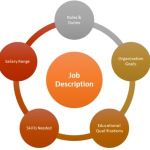 A Job descriptions Healthcare Facilities